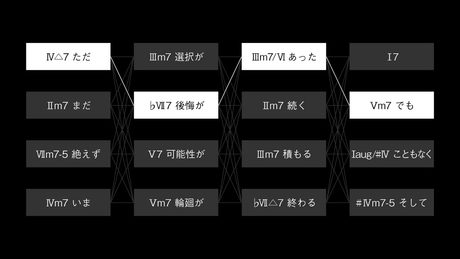 ただ選択があった／重音テト